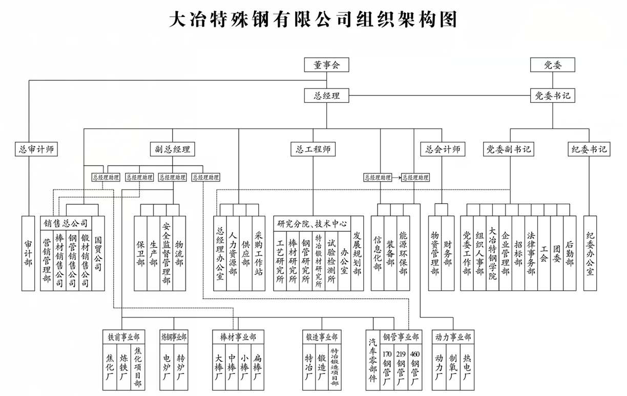 組織架構(gòu).png